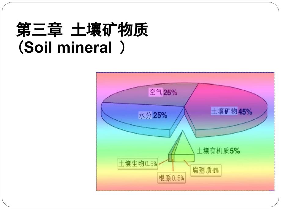 土壤矿物质(Soilmineral)_第1页