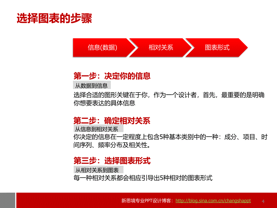 新思境教程用图表说话_第4页