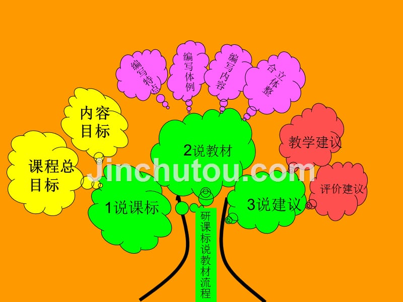 陈建新说初中生物课程教_第2页