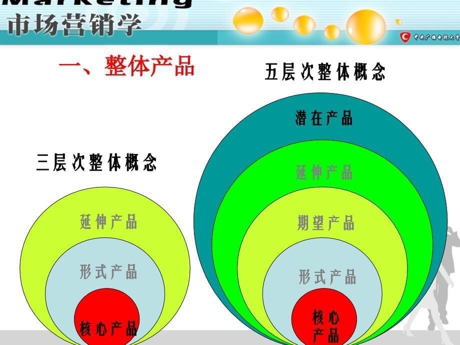 产品品牌策略产品包装策略_第5页