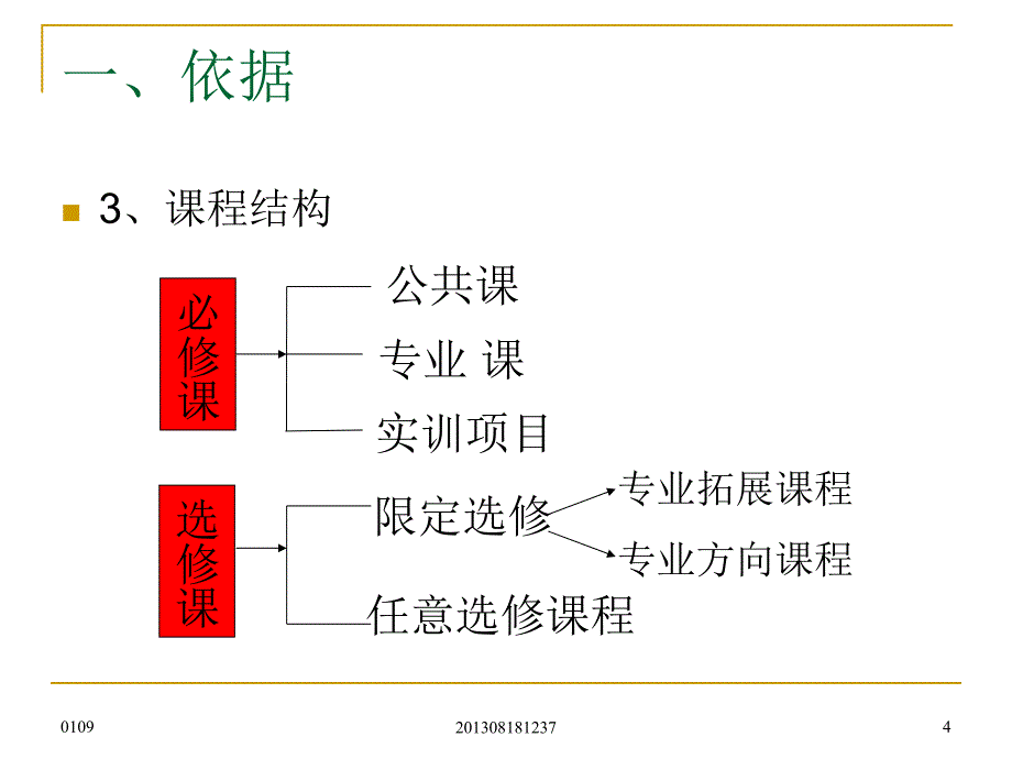 《财务会计实务》教材建设汇报_第4页