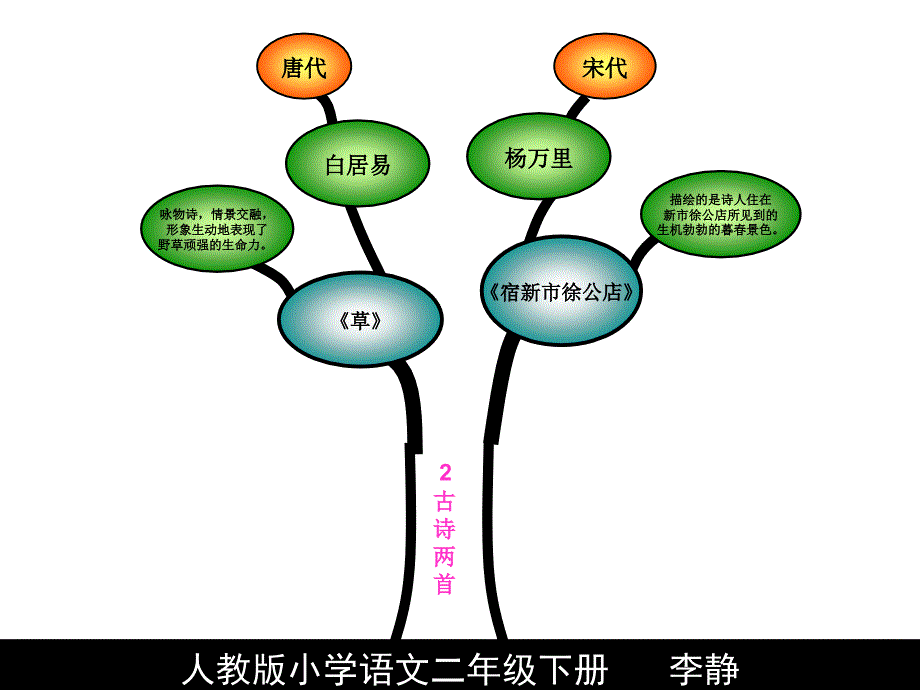 人教版二年级语文下册1_第2页