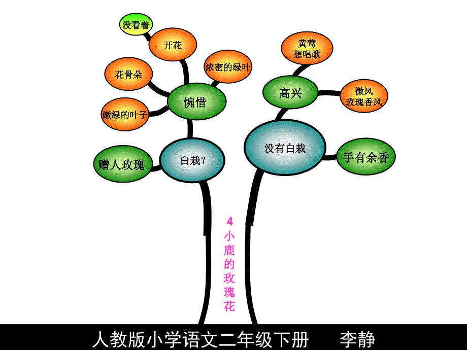 人教版二年级语文下册1_第4页