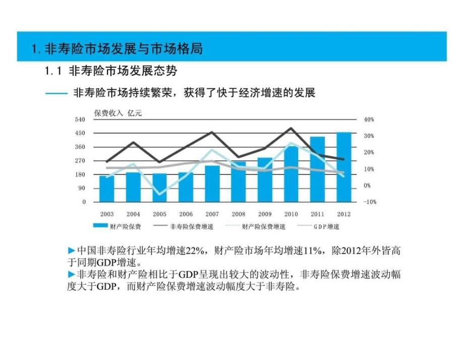 财产险产品线转型的动因、主题和实践_第3页