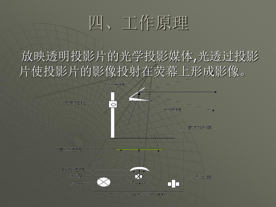 光学投影仪的原理和使用_第4页