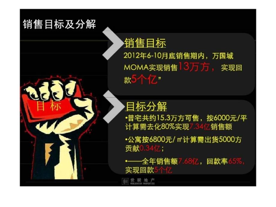 长沙万国城科技住宅项目营销策划全案销售推广方案_第3页