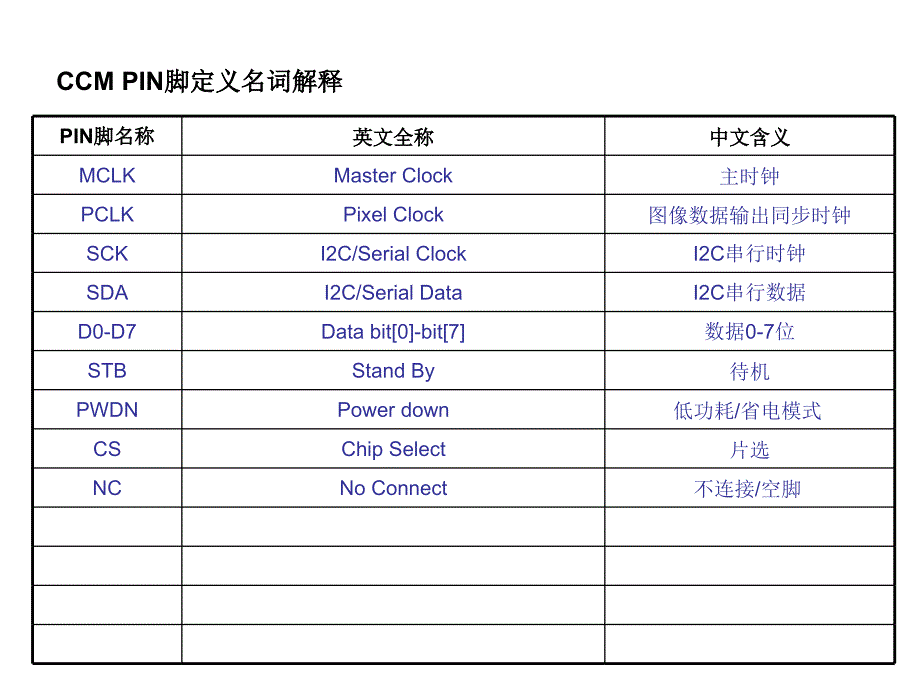 现代HI704芯片PIN脚定义常见芯片数据接口说明_第3页