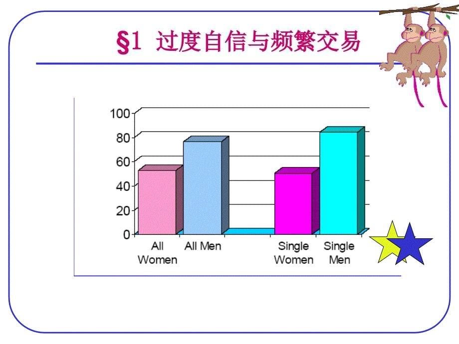 投资者的认知偏差和行为偏差_第5页