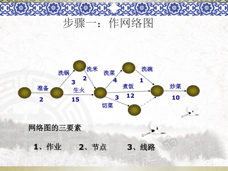 物流管理定量分析方法介绍_第4页