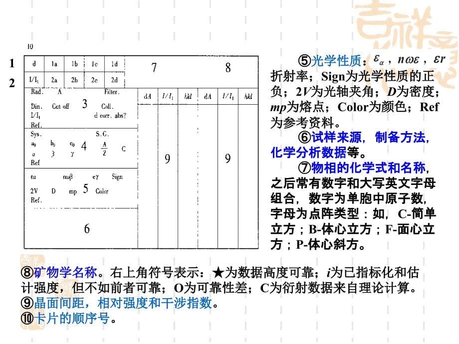 材料科学研究方法物相分析方法_第5页