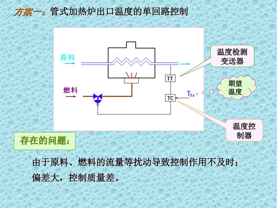 大学课件-串级控制系统_第3页