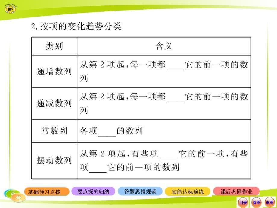 2013版高中数学全程学习方略配套课件2.1.1数列的概念与简单表示法(人教A版必修5)_第5页