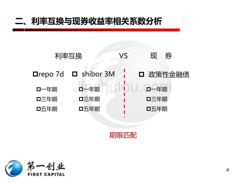 利率互换与现券套期保值实证分析_第4页