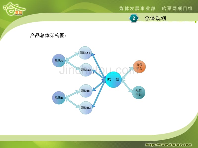 哈票网总体方案参考_第5页