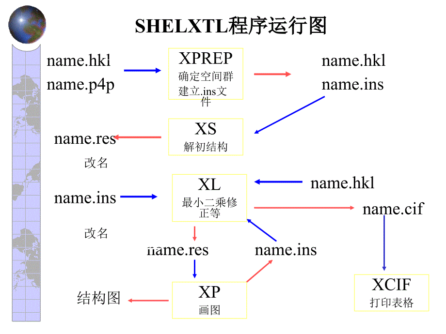 测定晶体结构的方法和powderX软件介绍_第3页