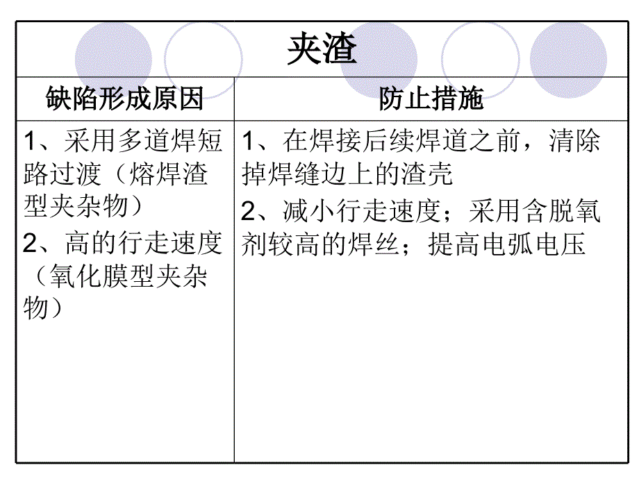 熔化极气体保护焊典型焊接缺陷_第4页