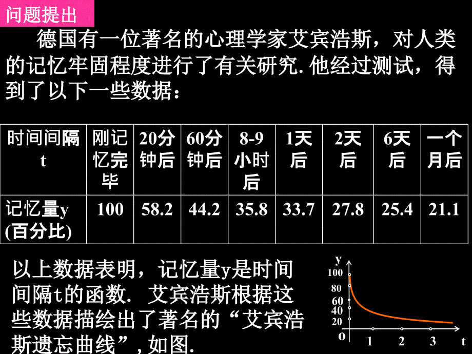 20070919高一数学(1.3.1-1函数单调性的概念)_第2页