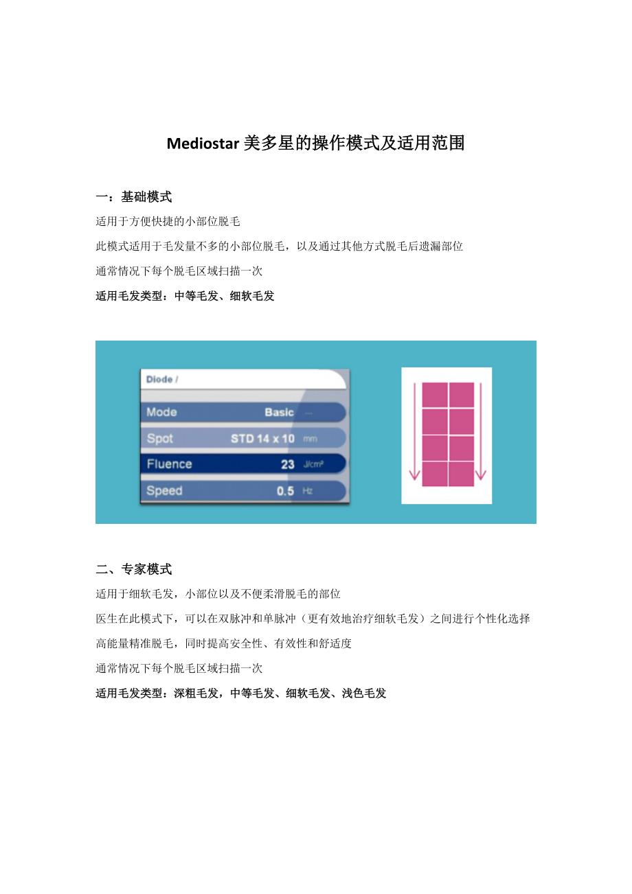 美多星激光脱毛仪的操作模式及适用范围_第1页