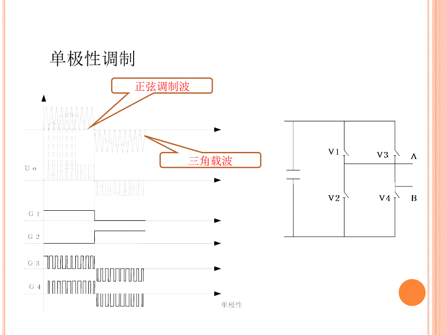 单极倍频调制及开环逆变实验_第2页