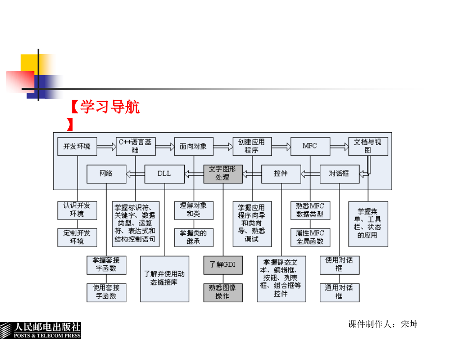 文字和图形处理技术_第2页