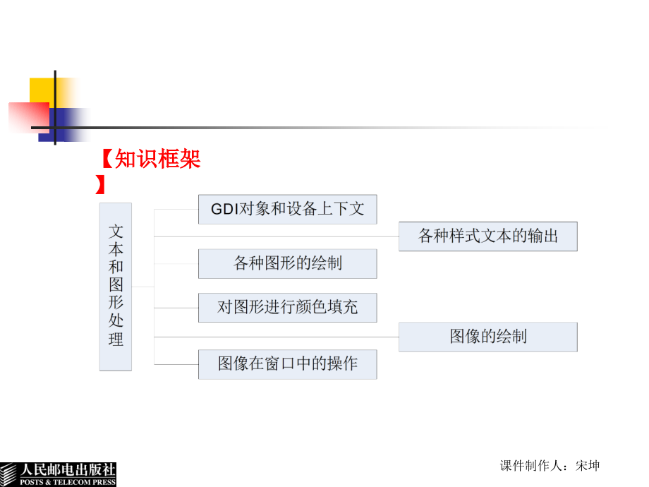 文字和图形处理技术_第3页