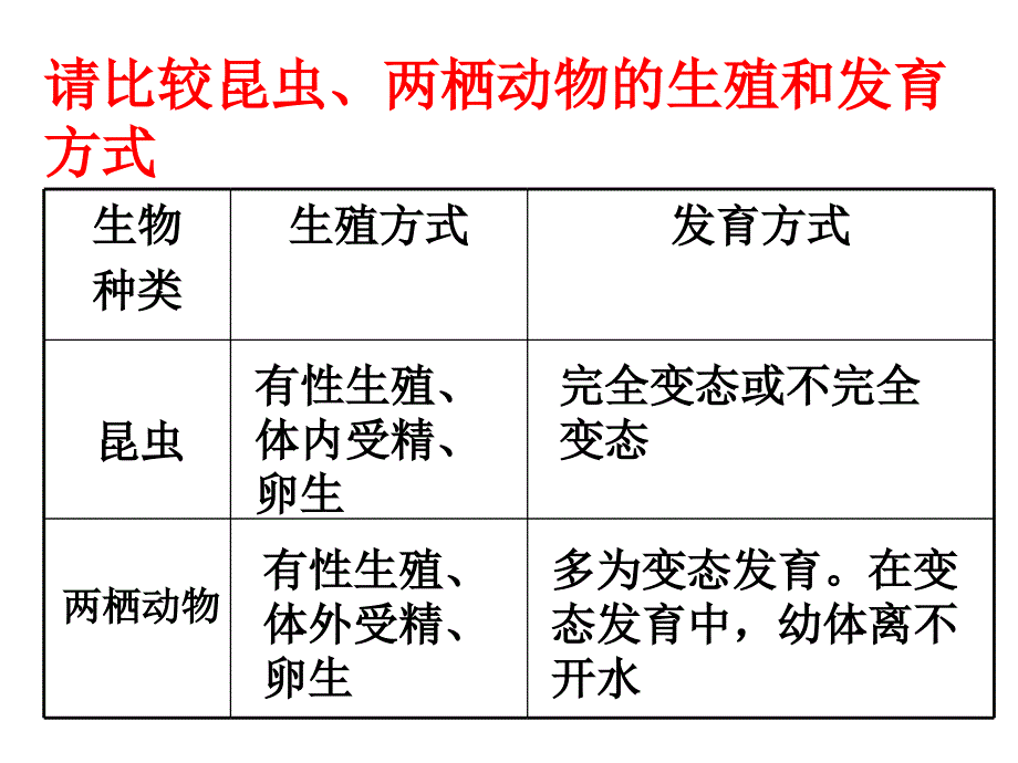 人教版八年级(上)生物课件_第1页