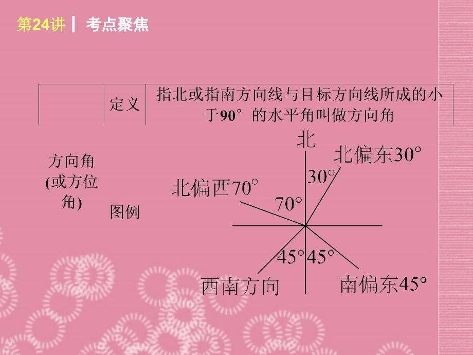 2013届中考数学考前热点冲刺《解直角三角形及其应用》课件新人教版_第3页