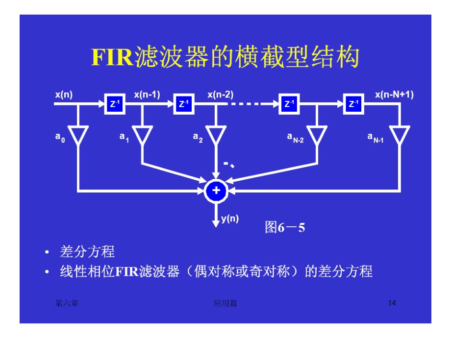 TMS320C54x的软硬件应用_第3页