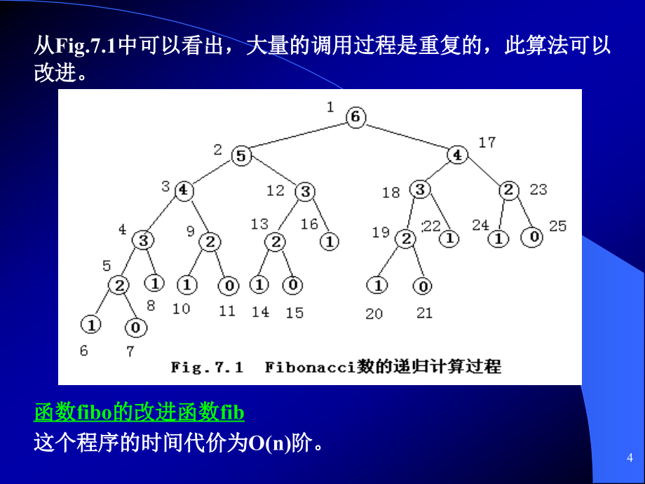 动态规划近似串匹配_第4页