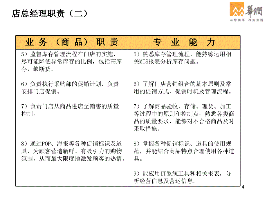 大型综合超市店总经理职责_第4页