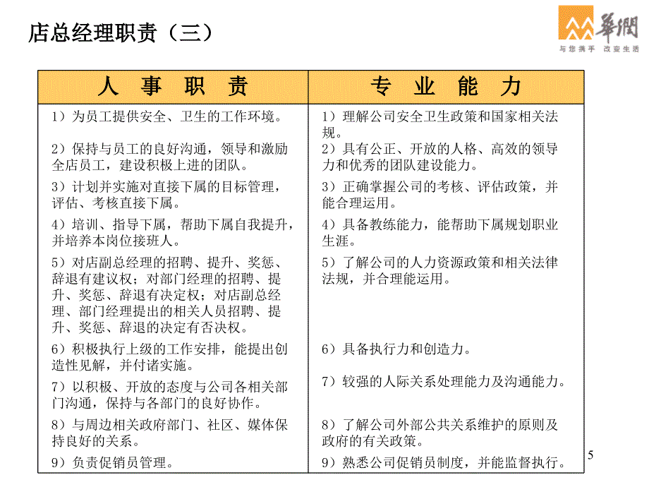 大型综合超市店总经理职责_第5页