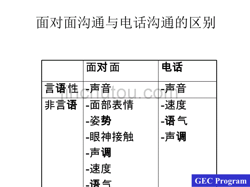 服务人员的五项修练2-听的技巧—如何接听电话_第3页