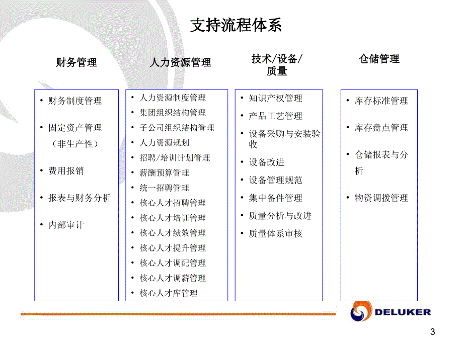 奥瑞金流程优化方案(HR)_第4页