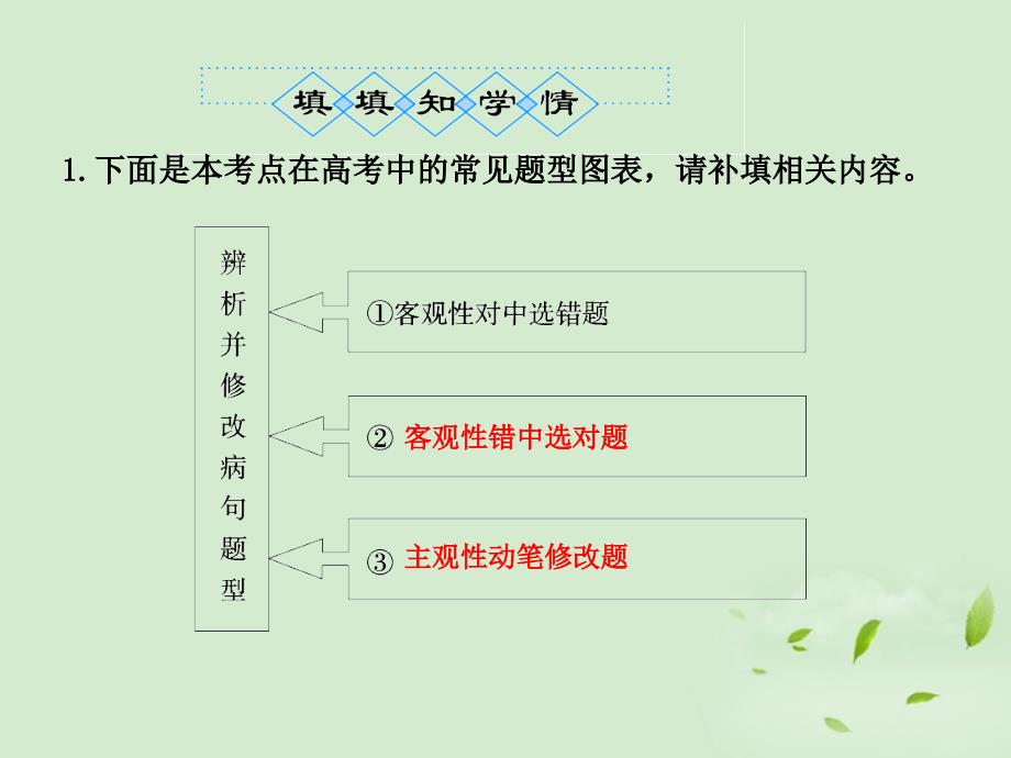 7辨析并修改病句变式探究全套解析课件_第3页