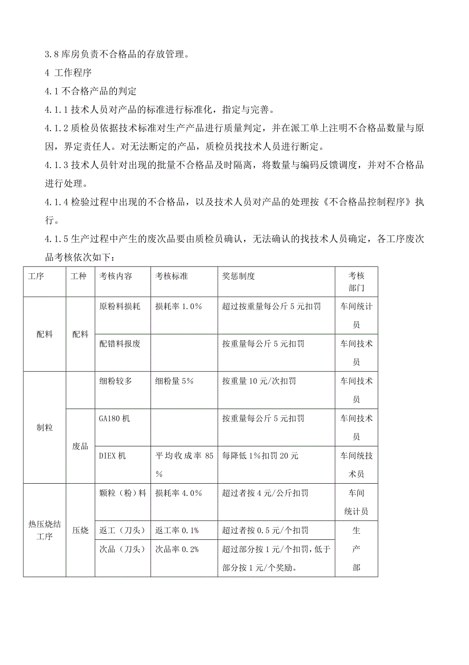 各车间工序废次品考核办法_第4页