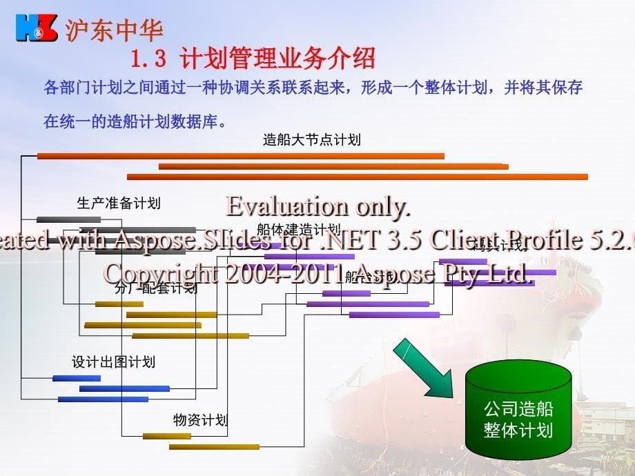 企业生产经营计管划理系统介绍_第5页