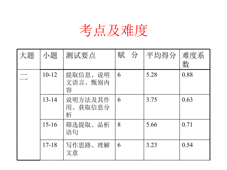 宁波市2010年初中毕业生学业考试语文考试说明解读_第4页