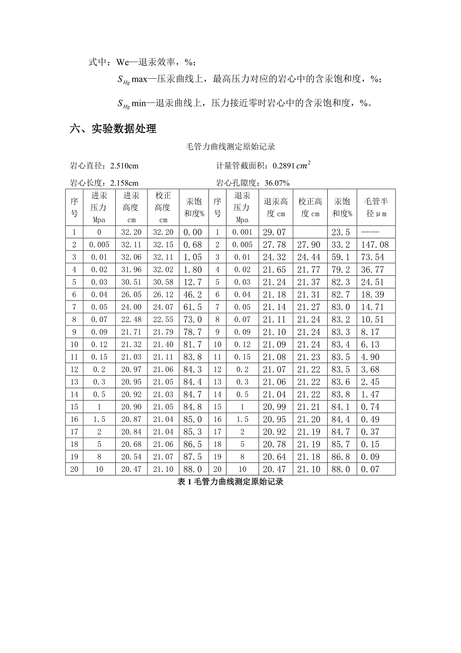 压汞毛管力曲线测定_第4页