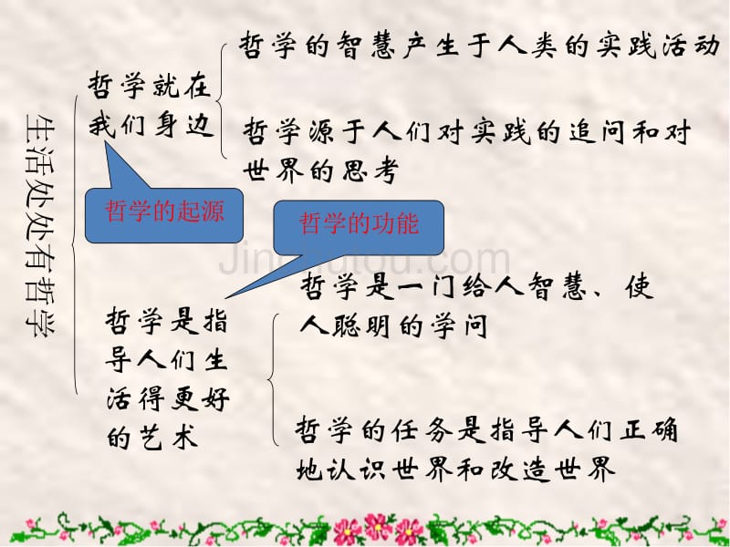 二、关于世界观的学说(使用)_第2页