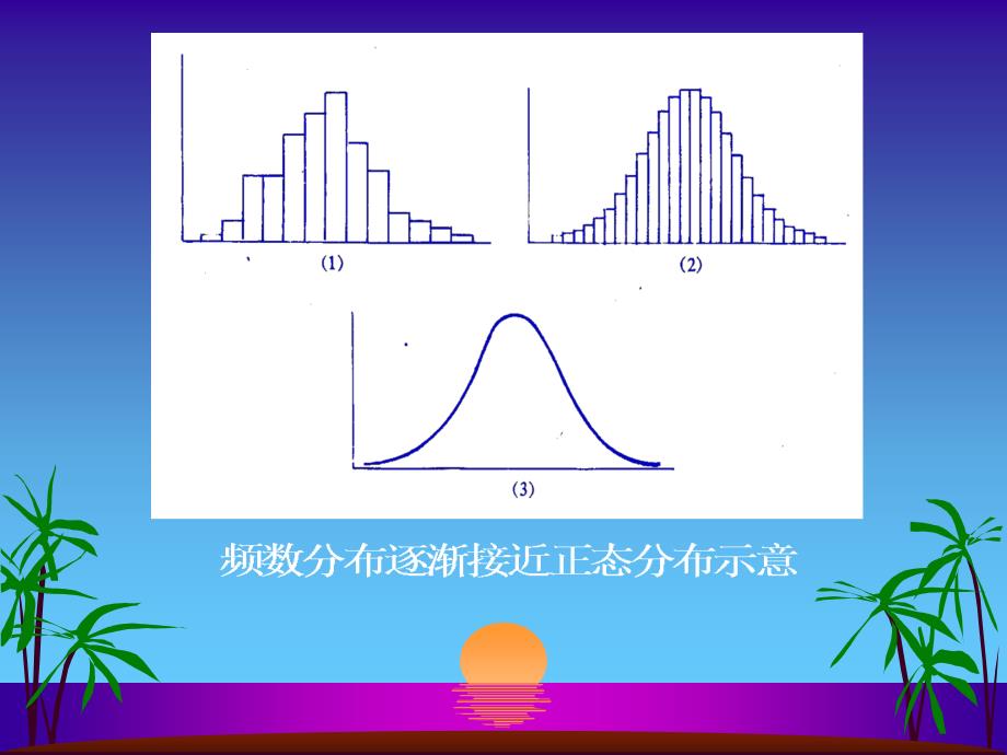 正态分布与医学参考值范围_第3页