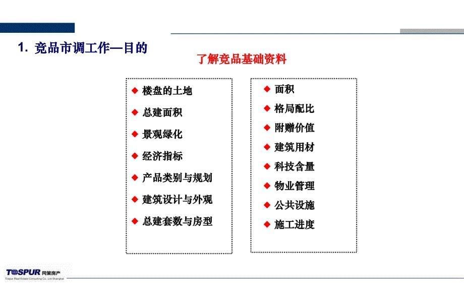 竞品分析重点以及在业务策略上的应用_第5页