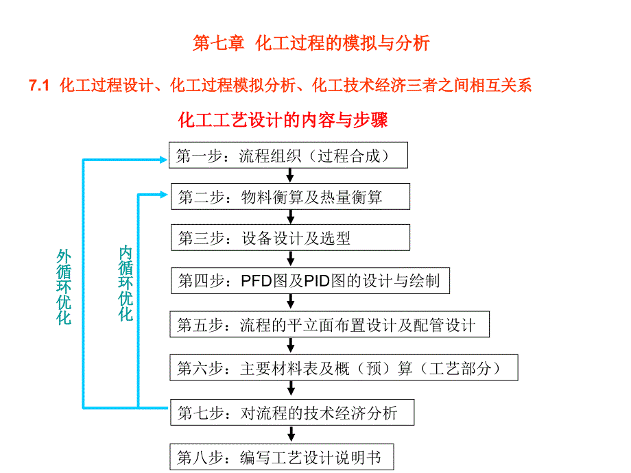 化工过程的模拟与分析_第1页