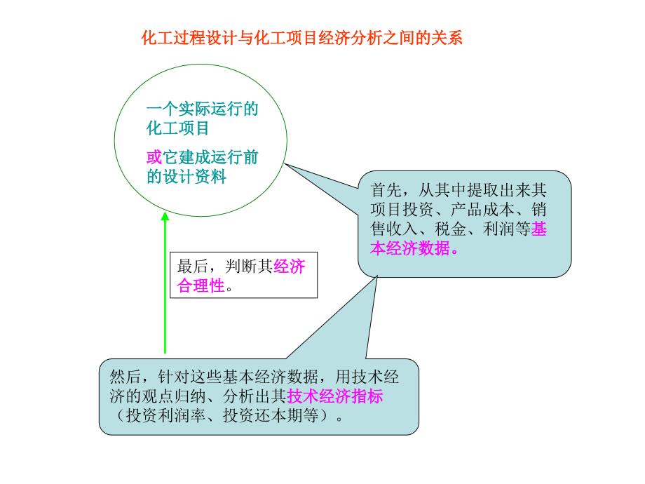 化工过程的模拟与分析_第4页