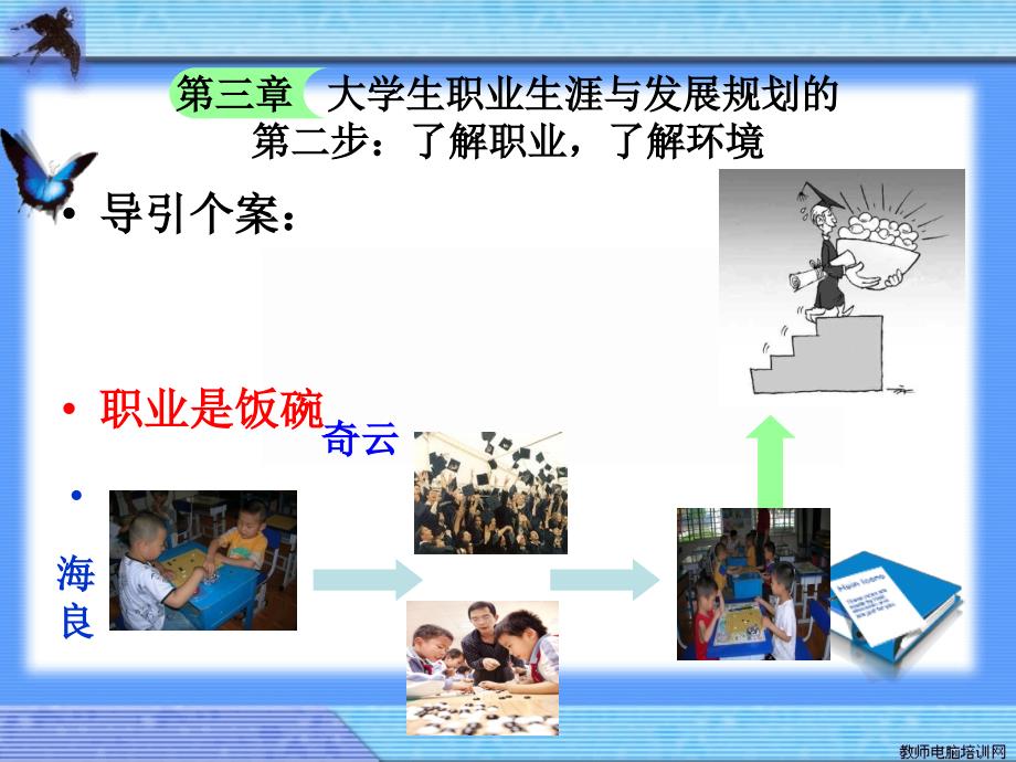 大学生职业生涯规划及就业指导课件46节_第3页