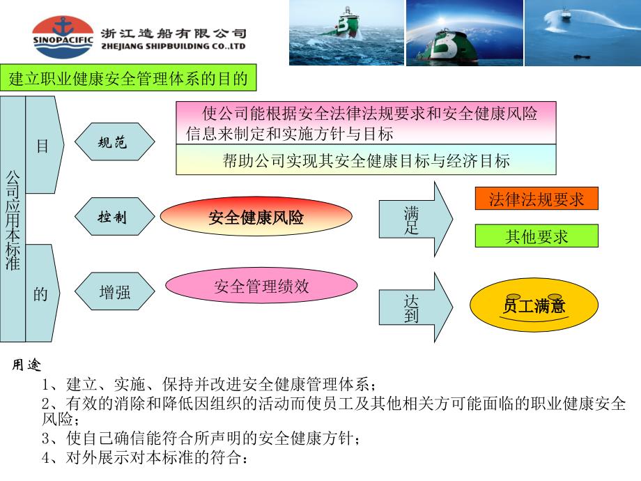 危险源识别与风险评价启动课件_第2页