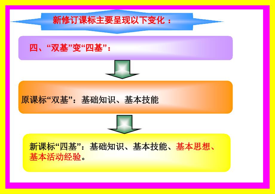 领悟课标理念转化教学行为_第2页