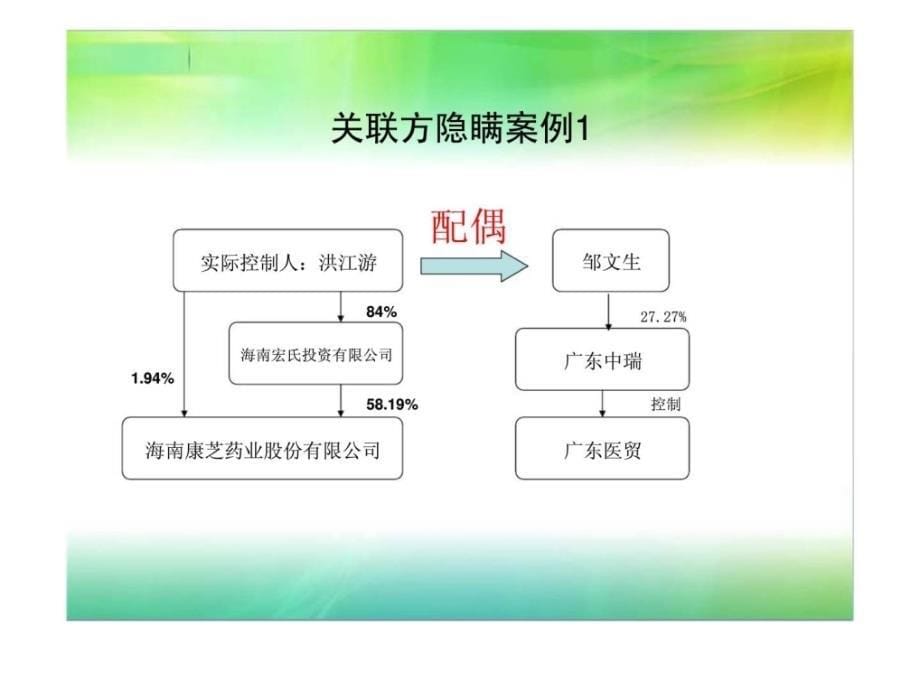 康芝药业造假案_第5页