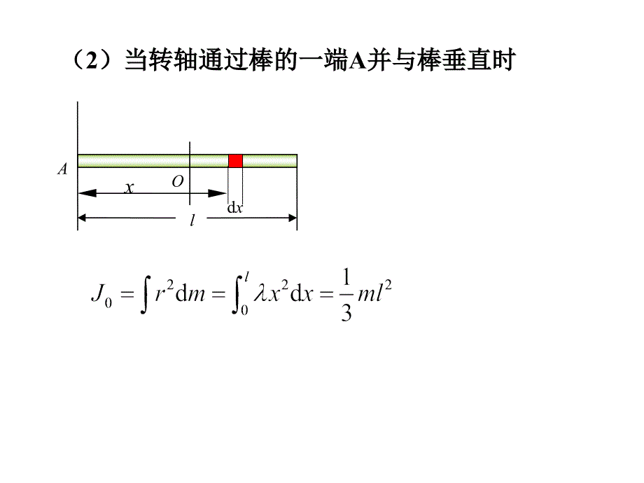 最全的转动惯量的计算_第3页