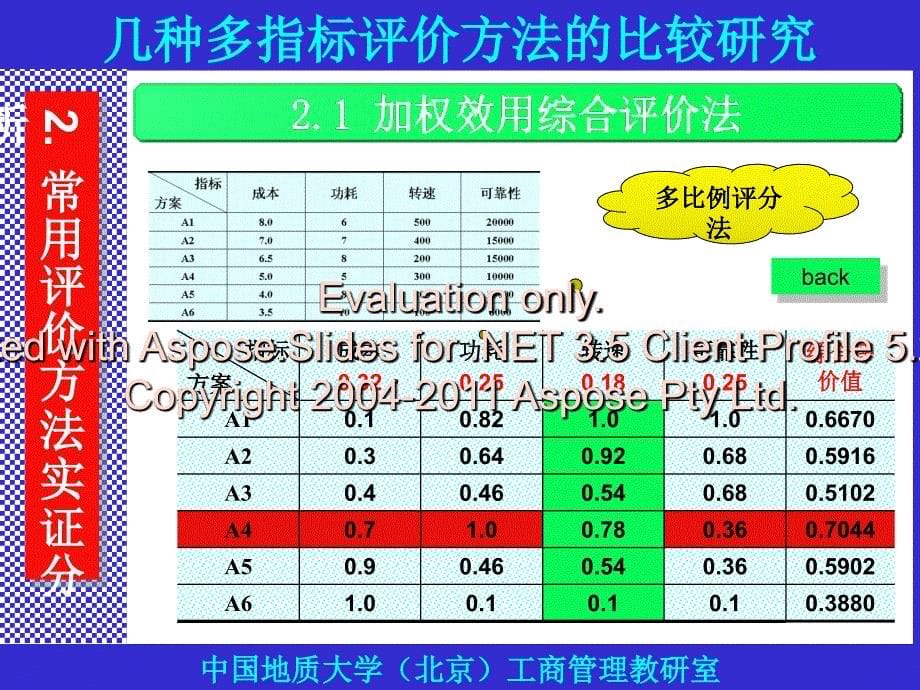 几种多指标评价法方的比较研究_第5页