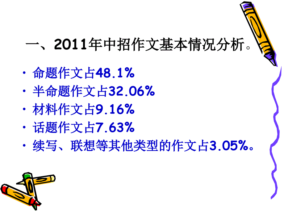 2012中招作文复习策略材料作文审题立意_第2页